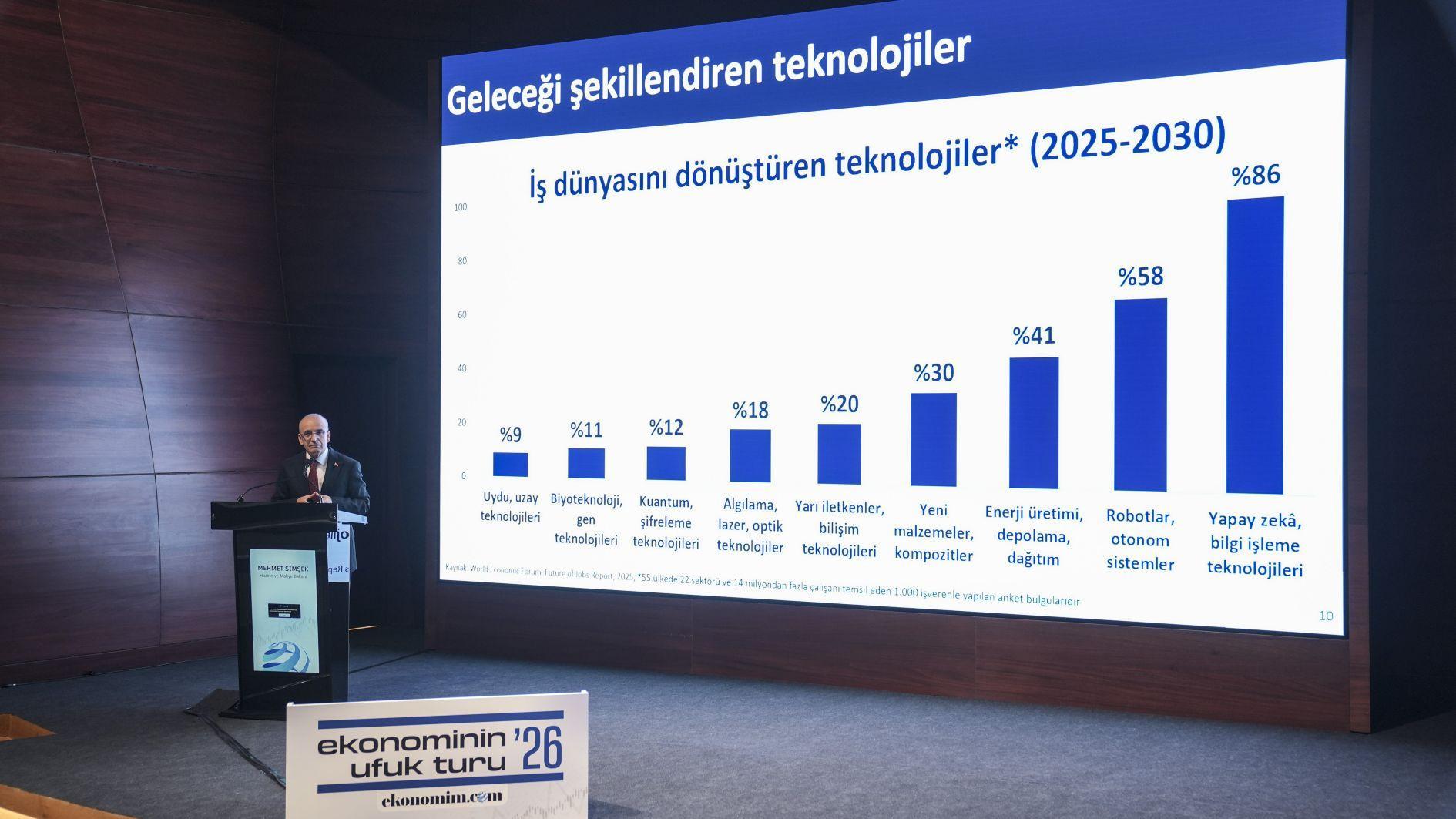 Economic program shows success and progress: Şimşek