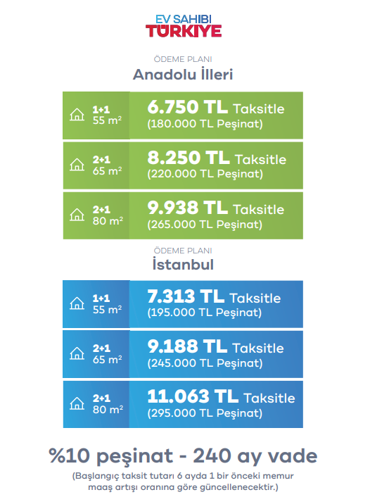 TOKİ İSTANBUL BAŞVURU SONUÇLARI SORGULAMA || İSTANBUL TOKİ BAŞVURUSU KABUL EDİLENLER VE REDDEDİLENLER LİSTESİ NEREDEN GÖRÜNTÜLENİR