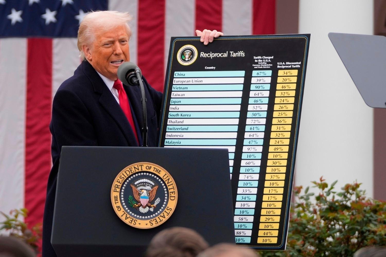 US unveils new tariffs on 60 partners