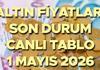 CANLI ALTIN FİYATLARI ANLIK-GÜNCEL DURUM 1 MAYIS 2026 || Altın fiyatları yükseliyor mu, düşüyor mu? Altın fiyatlarında son durum n