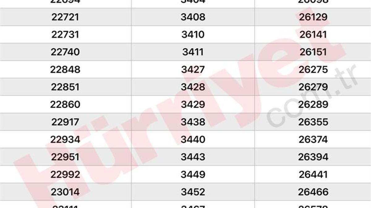 MEMUR MAAŞI SON DURUM (ZAMLI-GÜNCEL) TABLO: Memur Maaşı Zammı Ne Kadar ...