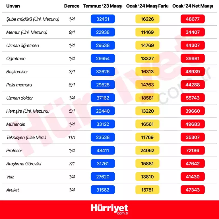 MEMUR MAAŞI HESAPLAMA TABLOSU 2024 (GÜNCEL) || Memurların Maaşı Ne ...