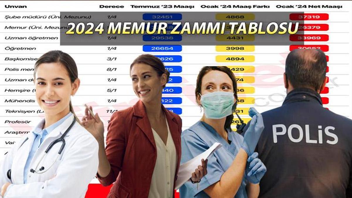 2024 YENİ MEMUR MAAŞ ZAMMI TABLOSU: Önümüzdeki Yıl öğretmen, Polis ...