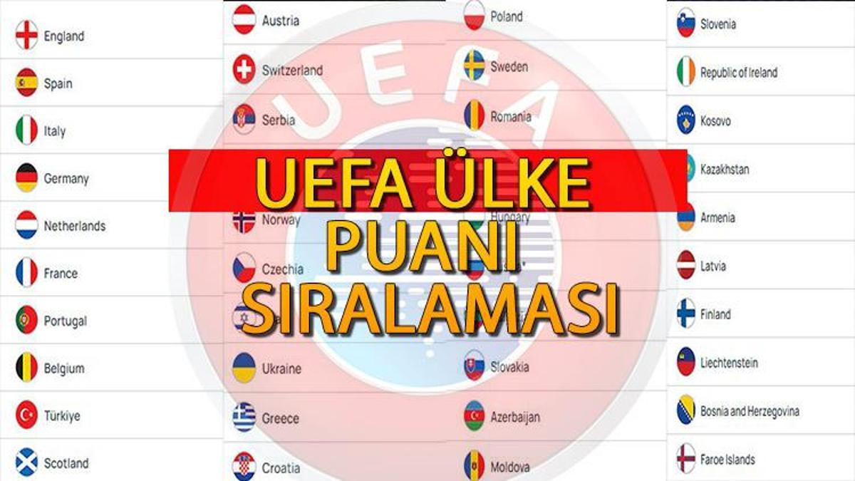 UEFA ÜLKE PUANI İÇİN KRİTİK GÜN… Türkiye UEFA Ülke puanı sıralamasında