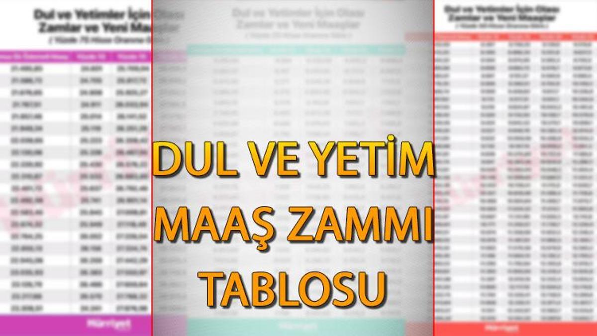 DUL VE YETİM MAAŞ ZAMMI 2023 (TABLOSU) || Dul Ve Yetim Maaşına Zam Var ...