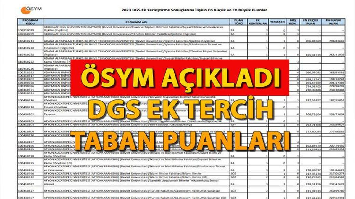 DGS EK YERLEŞTİRME (TERCİH) TABAN PUANLARI TABLOSU 2023: DGS Üniversite ...