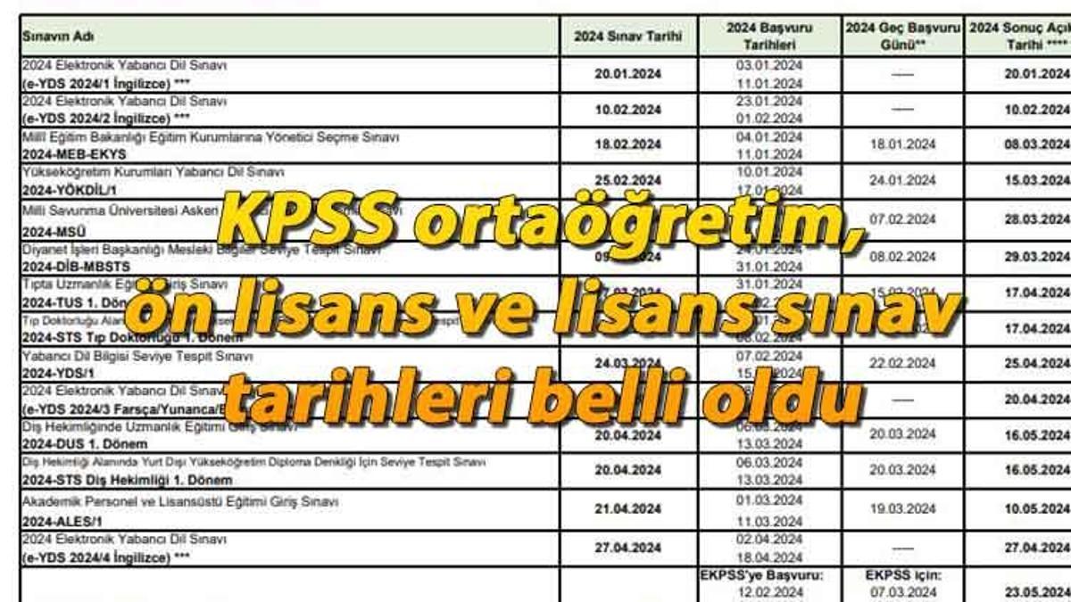 KPSS lise, ön lisans ve lisans 2024 tarihleri ÖSYM tarafından duyuruldu