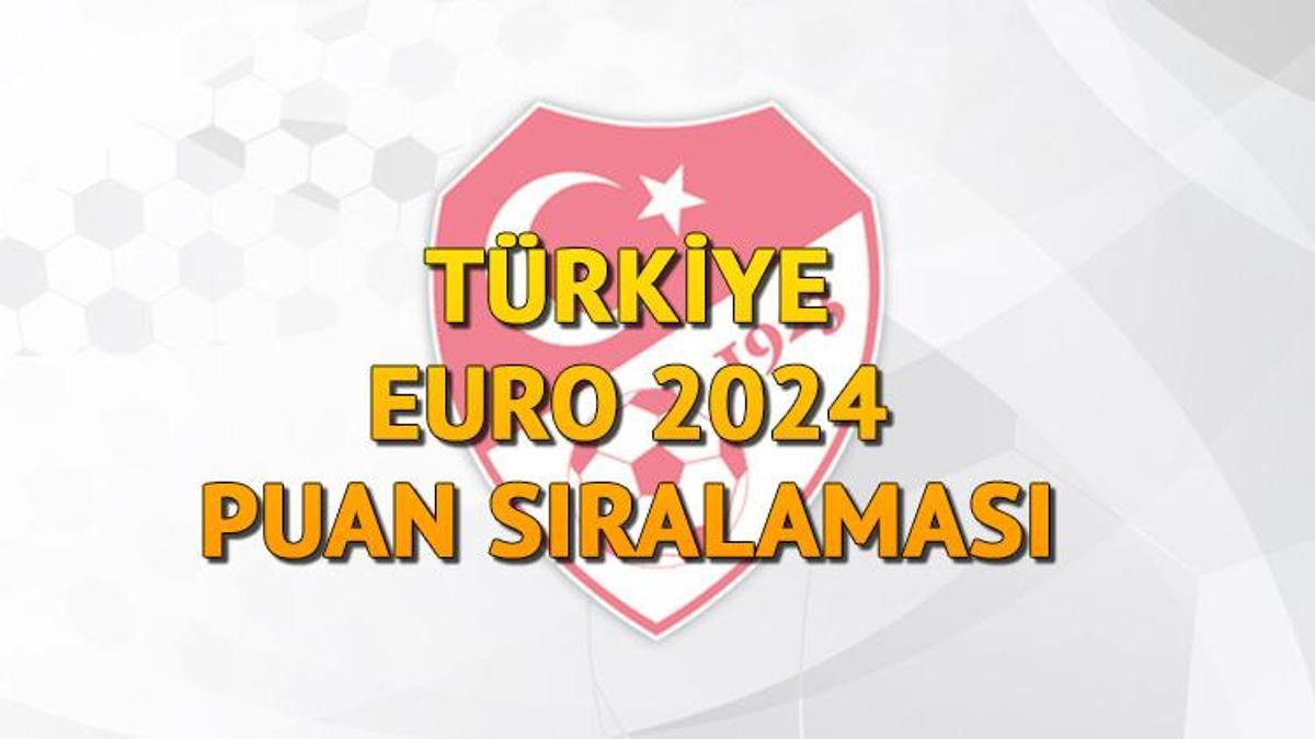 EURO 2025 D GRUBU TÜRKİYE PUAN DURUMU TABLOSU YENİ (21 Kasım 2025