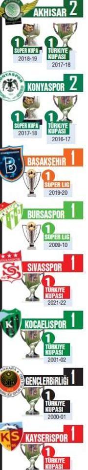 Futbolda Galatasaray yüzyılı