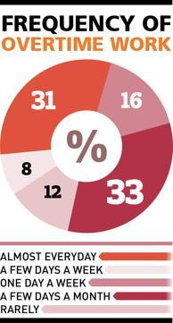 Four in 10 young Turkish workers have no social security coverage: Poll