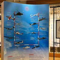 New exhibition features Türkiye’s flight heritage