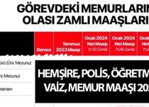 MEMUR ZAMMI 2025 OCAK (TABLO) || En düşük memur maaşı ne kadar olacak? Öğretmen, doktor, mühendis, polis, hemşire maaşı