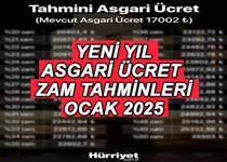 YENİ YIL ASGARİ ÜCRET ZAMMI 2025 OCAK (TAHMİNİ HESAPLAMA BİLGİSİ) || Yeni yıl brüt ve net asgari ücret ne kadar, kaç TL olacak? Oc