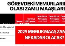 MEMUR ZAMMI MAAŞ HESAPLAMA TABLOSU (GÜNCEL RAKAMLAR) 2025 OCAK || Yeni yılda en düşük memur maaşı ne kadar olacak? Öğretmen, Polis