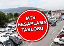 MTV 2025 HESAPLAMA TABLOSU || Yeni yılda 1 - 3 yaş araçlarda Motorlu Taşıtlar Vergisi (MTV) ne kadar olacak, hangi araç ne kadar ö