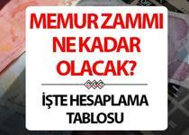 MEMUR MAAŞI ZAMMI OCAK 2025 YENİ HESAPLAMA TABLOSU (5 AYLIK ENFLASYON FARKI İLE) | 2025 Ocak memur zammı ne kadar olacak, en düşük