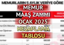 MEMUR MAAŞI ZAMMI 2025 OCAK 5 AYLIK HESAPLAMA TABLOSU (MEMUR ZAMMI ENFLASYON FARKI İLE) | Yılbaşında memur maaşı ne kadar olacak, 