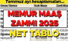 MEMUR MAAŞ HESAPLAMA 2025 TEMMUZ TABLOSU || 6 aylık enflasyon farkı ile memur zammı temmuz 2025 ne oldu, zamlı doktor, polis, öğretmen maaşı kaç TL En yüksek ve en düşük emekli maaşı (yeni maaş katsayıları ile)