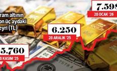 ‘Zayıf dolar’ altını 7 bin 600 TL’ye taşıdı