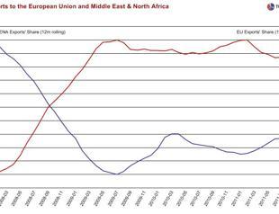 Prioritizing Turkey’s reform agenda