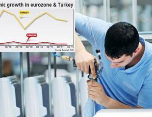 Turkey posts record growth on rocky path