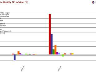 Tomaaato, pepper, eggplant