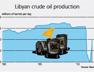 Libya urges Eni to help rebuild cities