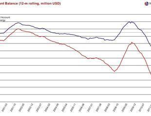 Turkish monetary policy inventions