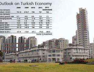 Goals depend on external financing