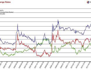 Child’s play in Turkish monetary policy