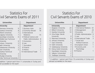 Who will be the next generation of Turkish diplomats/firefighters