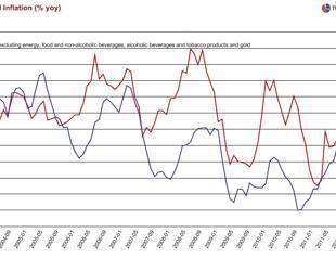 Themes around Turkish inflation