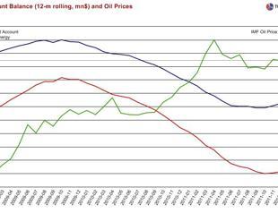 Saving Private Savings II