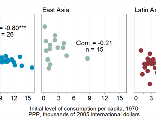 A rosy European outlook