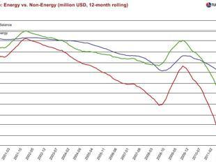 Four Passover Seder questions