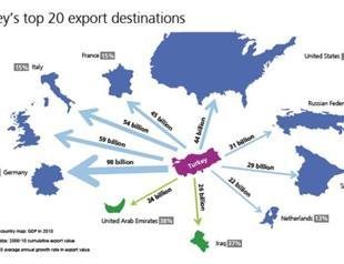 Turkey’s trade ties bend Eastward, says strategist