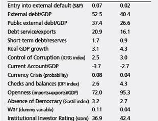 The Presidential vs. Parliamentary Regime Debate: an Academic Point of View