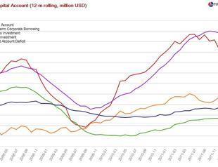 A very standard and poor reaction