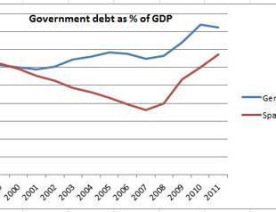 Rashomon, the Eurozone crisis and Turkey