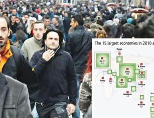 Turkey may be regional power, out of EU in 2030