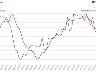 Dazed and Confused about the Current Account