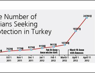 Davutoğlu: Syria fears Tahrir-like situation