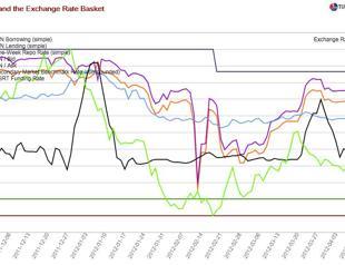 Don’t make central banking interesting