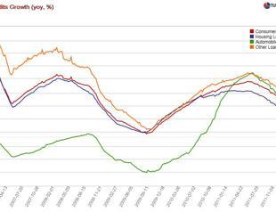 Turkey’s real real estate boom