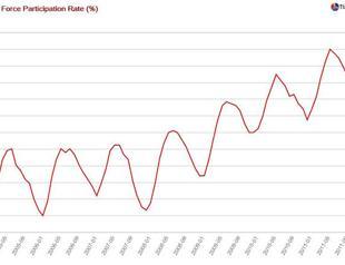 Desperate Turkish Housewives