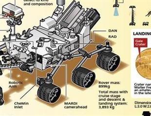 NASA’s rover Curiosity lands safely on Mars