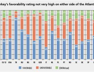 Turkey favorable for Turkish people only