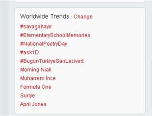 Turkish no to war hashtag trending globally on Twitter