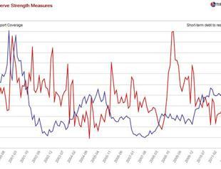 Braveheart ROCs Central Banking