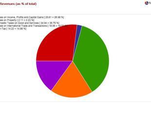 Civil war in economic policymaking